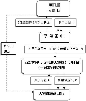 汇入汇款